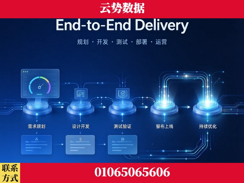 固原-End-to-End Delivery