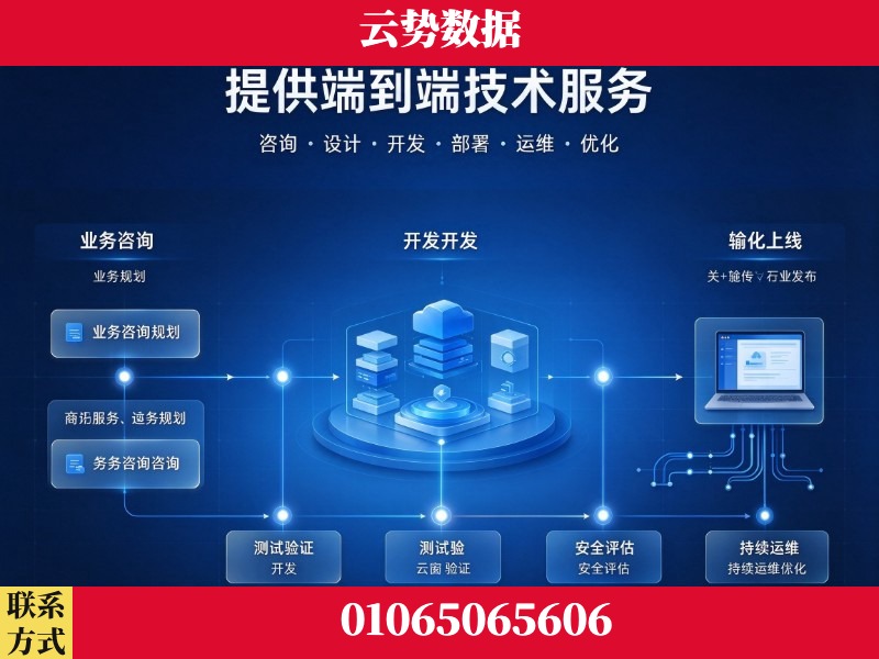 固原-提供端到端技术服务
